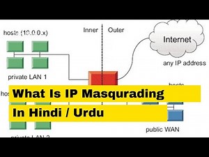 What is IP masquerading? || network address translation explained