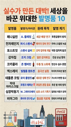 실수가 만든 대박! 세상을 바꾼 위대한 발명품 10