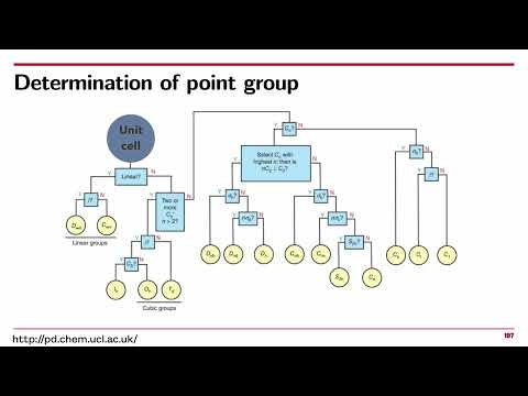 Phonons (13): Irreducible Representation of Phonons (symmetry)