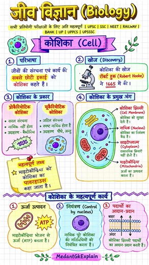कोशिका (Cell) क्या है? | Cell Structure & Function in Hindi | Biology GK 2026