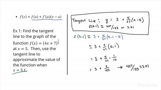 How to Find the Approximate Value of a Curve By Using the Equation of a Tangent Line | Calculus