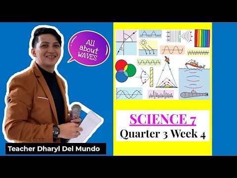 Science 7 Quarter 3 Week 4 - WAVE / Sound Wave | MELC Based Video Learning Material |