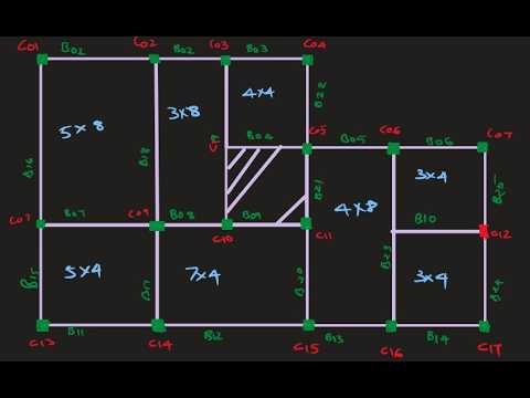 Load Distribution In Slab Full Detailed Numerical || Numerical || Part 02