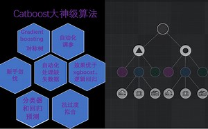 黑产猖獗，如之奈何？-python+catboost算法风控建模显神威！