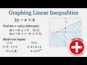 Graphing Linear Inequalities Part 2 (Algebra Unit 10: #3)
