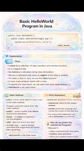 From Zero to Java Hero: Your First HelloWorld Program Explained in Seconds🔥