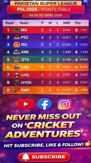 PSL 2026 Points Table Update | 10 April Latest Standings 💥 MS on Top!