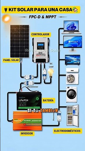 Learn to install Solar Panels from scratch🔌🌞 #solarkit #blueprint #appliances #installation