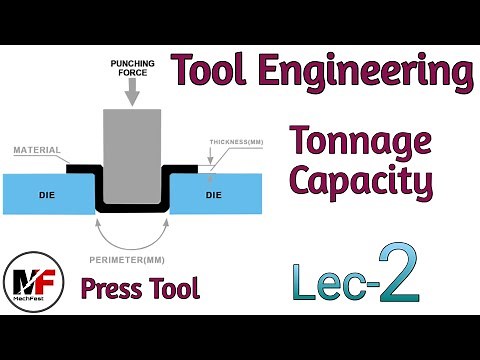 Calculation of Tonnage Capacity| Tool Engineering| Press Tool Design