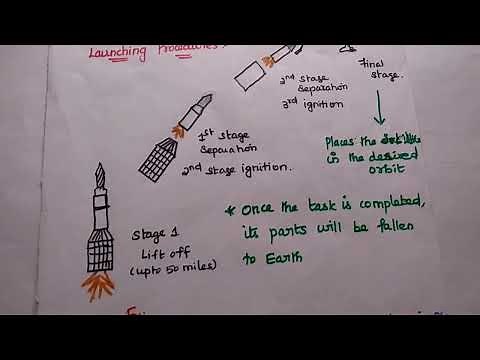 Launch Vehicles - Launching Procedures - Propulsion Methods