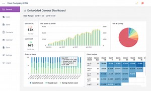 Embedded Analytics | Self-service BI Platform