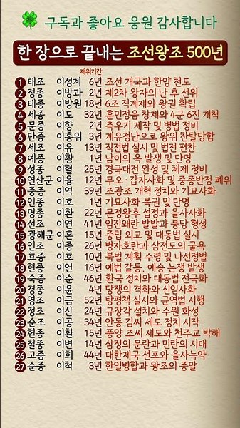 한 장으로 끝내는 조선왕조 500년, 27대 왕 총정리#조선왕조 #조선역사 #한국사 #역사상식