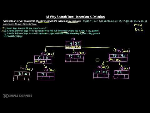 M-way Search Tree Data structure | Insertion & Deletion Operations | DSA
