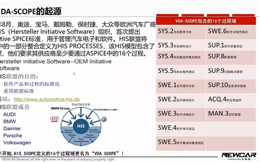 【NEWCAR TECH】VDA-SCOPE的起源（上）