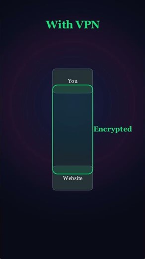 VPN Explained: Your Invisible Tunnel Through the Internet