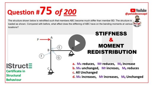#structuralengineering #istructe #behaviourquiz #petsideconcept | PETERSIDE Ahiwe