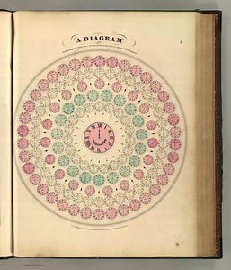A Dizzying Clock Chart From the Pre–Time-Zone Era Proves That Time Zones Are Wonderful