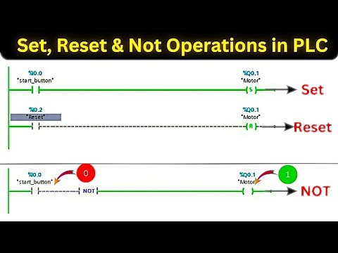 Set, Reset & Not instructions in PLC | TIA portal programming tutorial