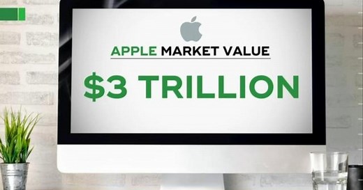 Apple becomes first $3 trillion company