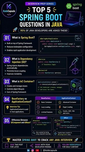Can you answer these Top 5 Spring Boot questions without Googling?