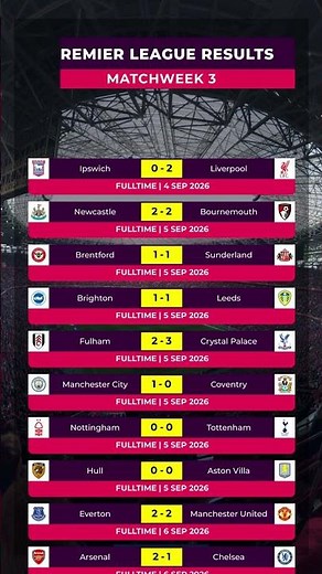 Premier League Matchweek 3 Results & Goals | Full Matchday Round-Up