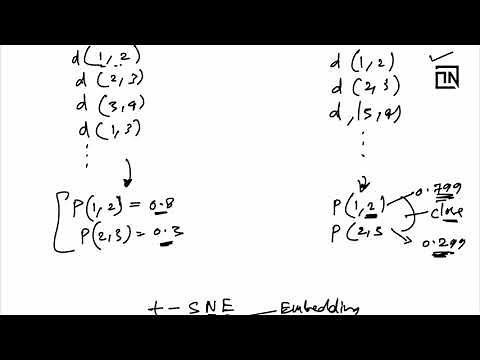 How UMAP works | AI ML tutorials by a Data Scientist | Thinking Neuron