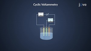 Video: Voltammetric Techniques: Cyclic Voltammetry