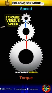 16K views · 211 reactions | Torque vs Speed Explained #mechanictips #cartipsandtricks #educationalcontent #mechanicalengineering #catalyticconverter #cartrivia #cartips #mechanic #cars #lodineilmoto @topfans | Lodi Neil Moto | Facebook
