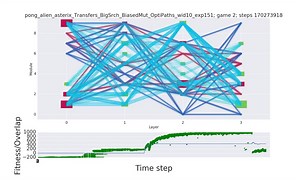 Globalfuturist.org: DeepMind PathNet Transfer learning from Pong to Asterix A