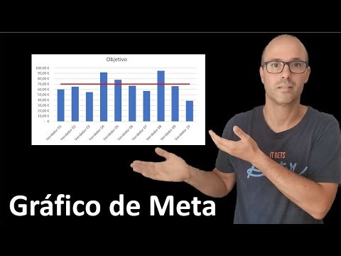 Gráfico de Meta | Objetivo | Promedio | Hablando de Excel