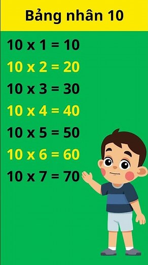 BẢNG CỬU CHƯƠNG NHÂN 10｜Kênh Mầm Non
