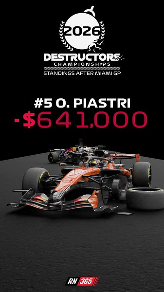 The F1 Distructors' Championship Is Getting INSANE… #f1 #formula1 #rn365 #miamigp