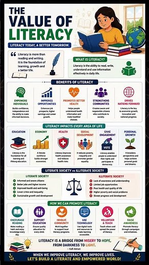 Value of Literacy | Why Literacy is the Foundation of Progress