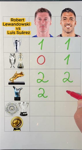 Lewandowski vs Suarez trophies#fcbarcelona #lewandowski #suarez #trophies