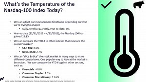 What an Index Is and How Investors Can Use Them to Measure the Temperature of the Market - The Global Herald