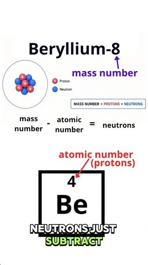 How to Find Neutrons in an Atom (Fast!)
