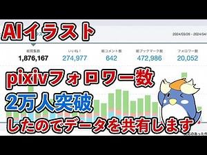 【AIイラスト】pixivフォロワー数が20,000人を突破しましたので、データを共有します