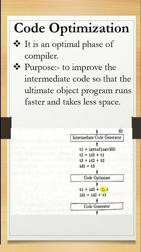 Code Optimization |Compiler |#futurecareeducation #compiler #analyzer #codeoptimization