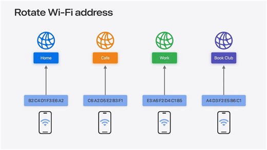 iOS 18ではiOS 14で導入されたWi-Fiネットワークごとに違うMACアドレスを使う「プライベートWi-Fiアドレス」が「ローテーションWi-Fiアドレス」とし機能が強化され、macOS 15 Sequoiaにも導入されるので注意を。