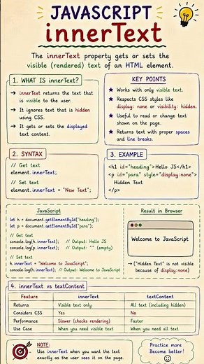 JavaScript Tutorial Part 44 | innerText in JavaScript #javascript #short #notes