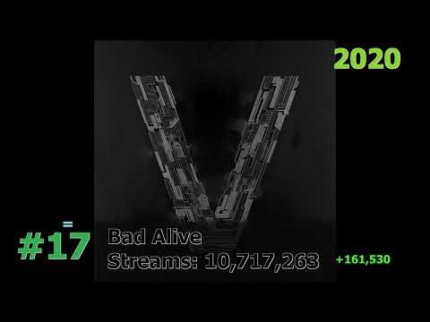 40 Most Streamed WayV Songs on Spotify October 2025
