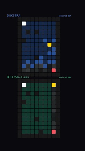 Dijkstra vs Bellman-Ford