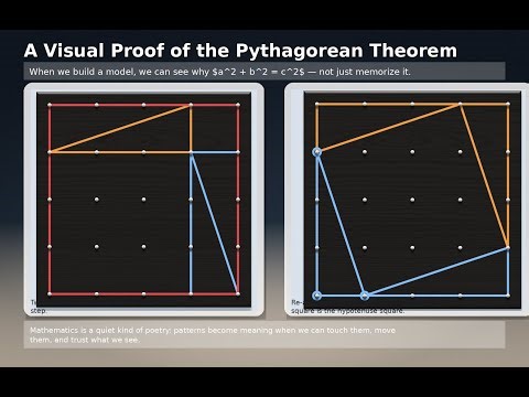 Seeing Pythagoras' Theorem