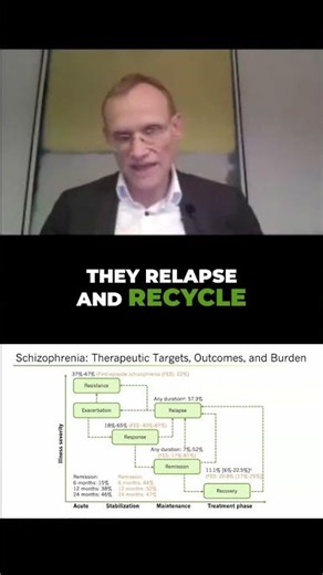 Why Patients Keep Relapsing: The Cycle of Treatment Failure