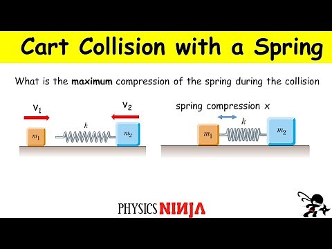 Cart Collision with a Spring