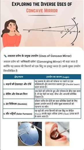 अवतल दर्पण के उपयोग (Uses of concave mirror) Class 10th
