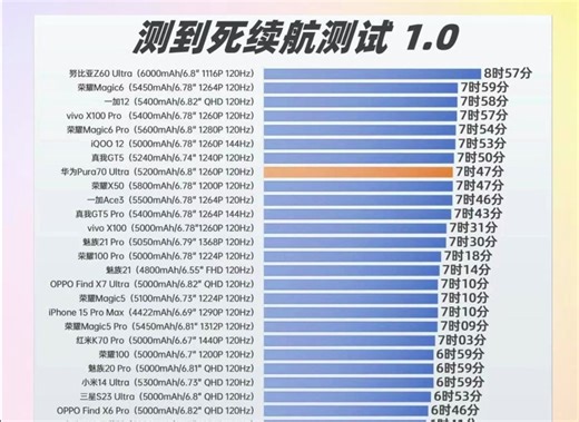 日报4.21：麒麟9010续航表现极佳；X100Ultra镀膜再升级_哔哩哔哩_bilibili