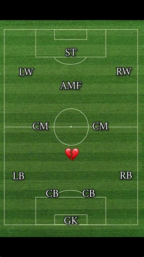 write your position in comment ✅