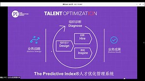 The Predictive Index®人才优化管理系统分享
