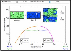 partially-miscible-liquids-phase-diagrams-simulations